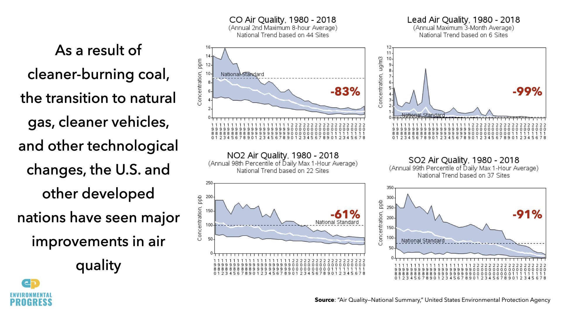 Case Against Environmental Alarmism August 2022.067.jpeg