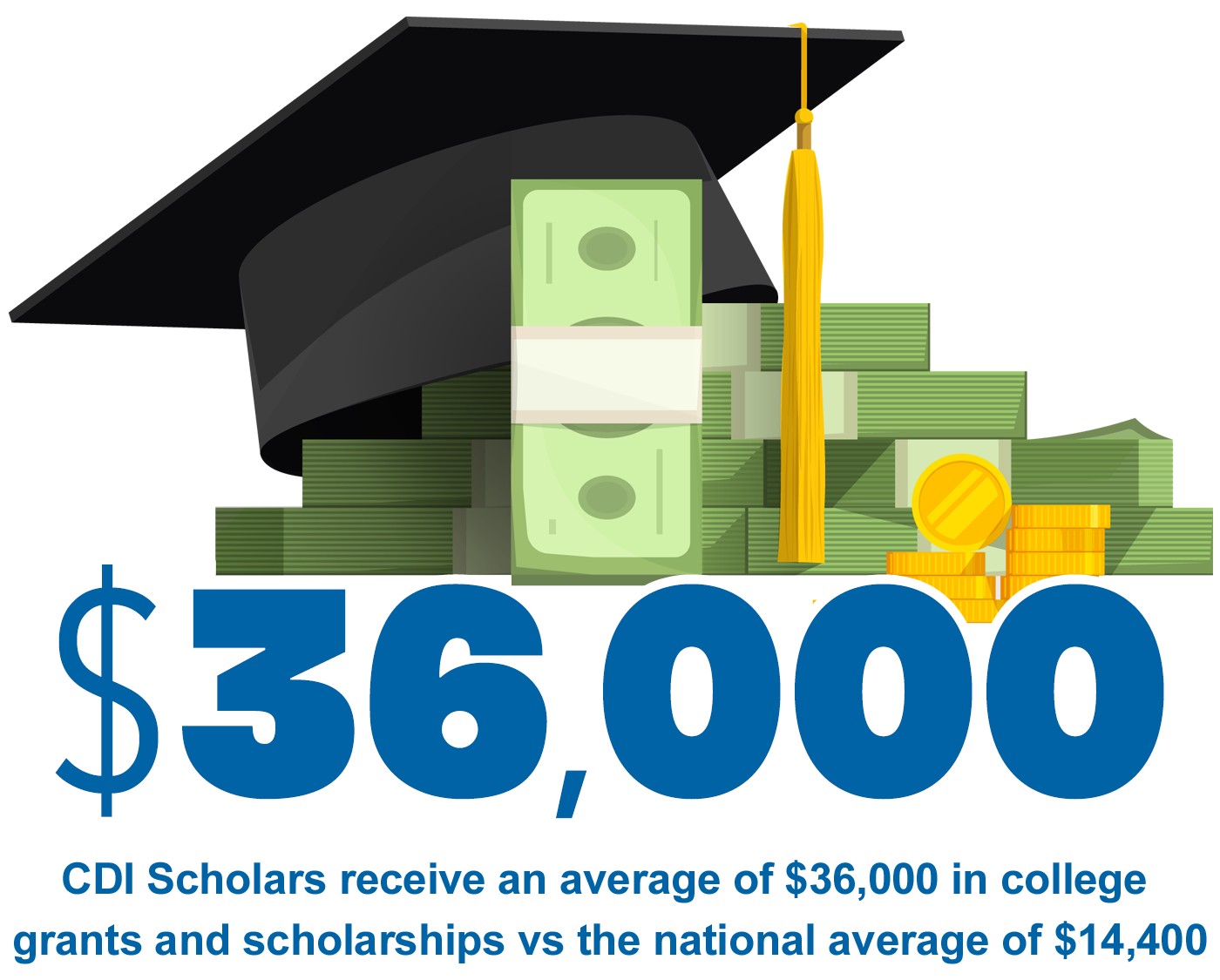 Scholar financial aid copy.png