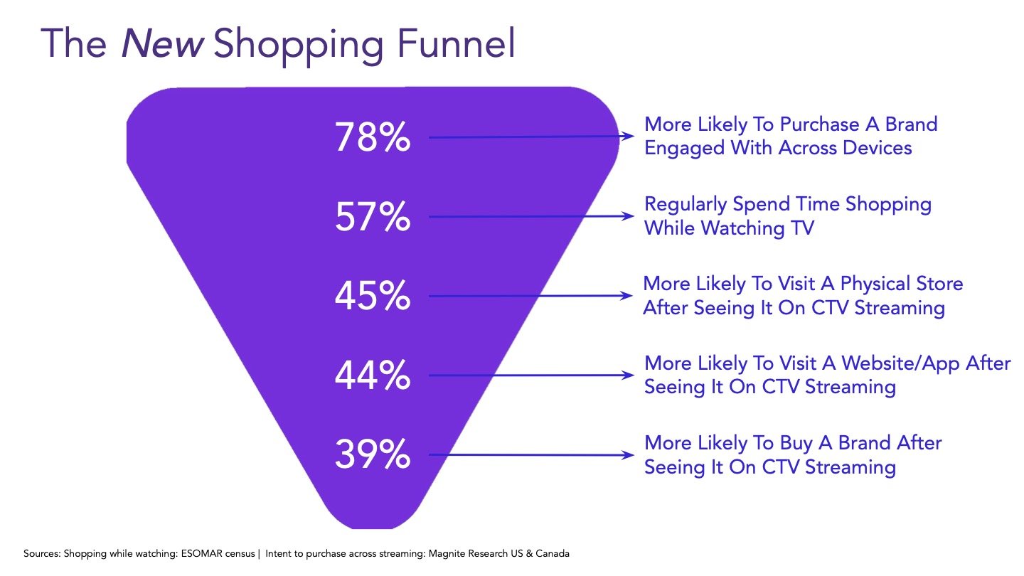 AiBUY Key findings-A.pptx.jpg