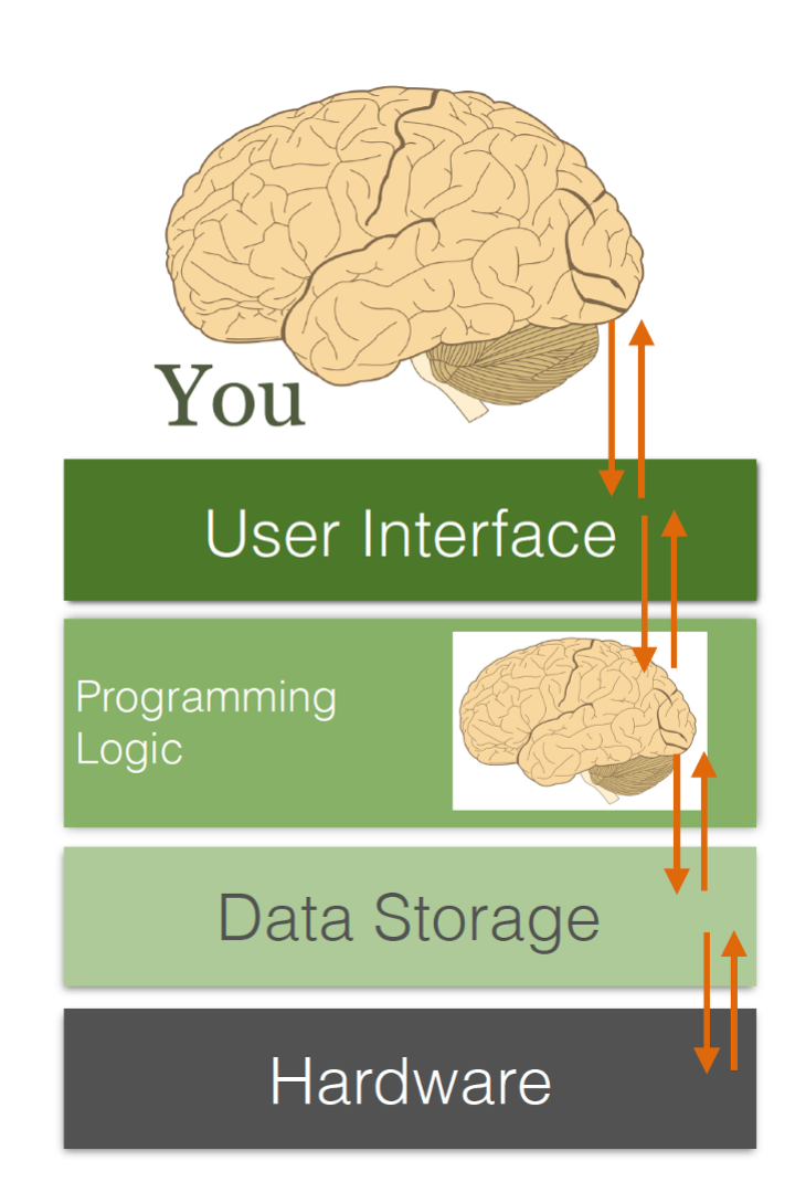 Practical Data for Nonprofits: Part 3 — Why is it so hard to change something in my database?
