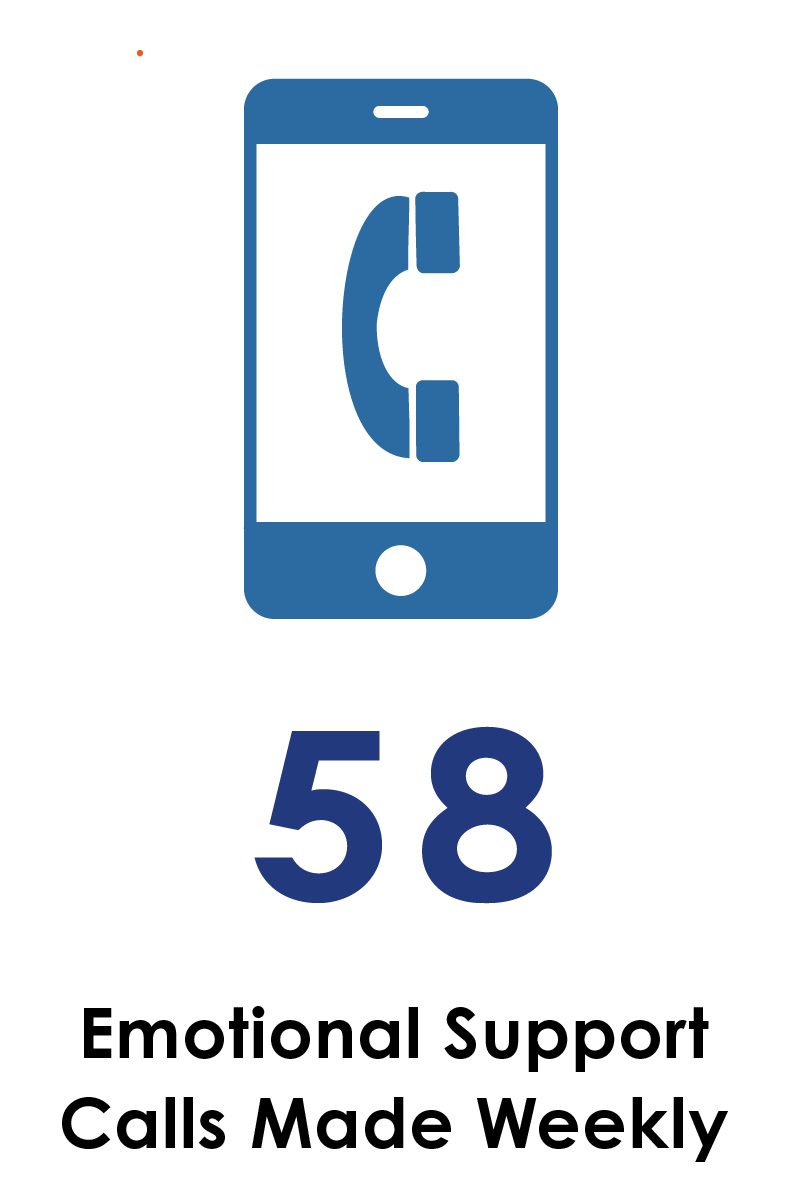 GPC-ImpactEmotional-Support-Calls@2x.png