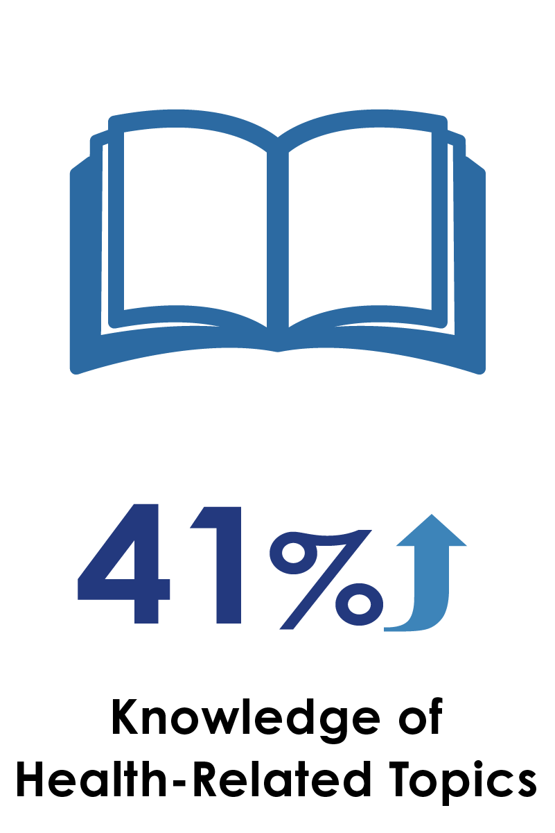 GPC-ImpactKnowledge-Health-Related-Topics@2x.png