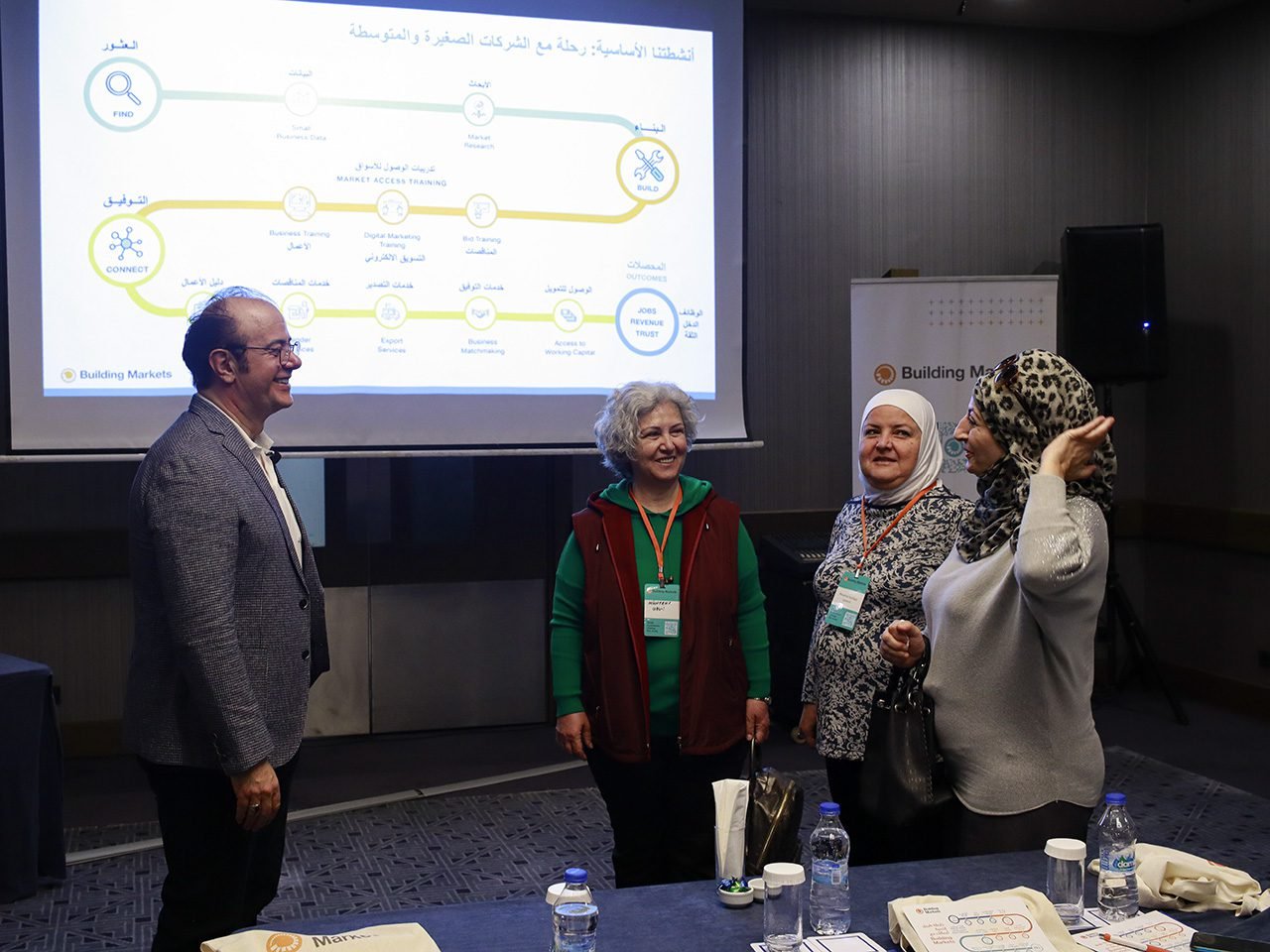 Celebrating the Role of SMEs in Local Economies in Türkiye on MSME Day
